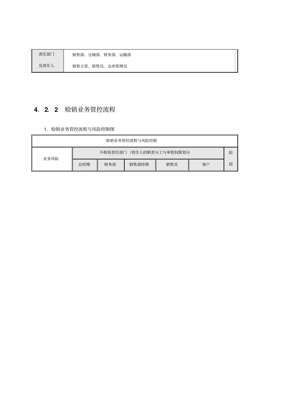 销售发货与合同控制_第3页