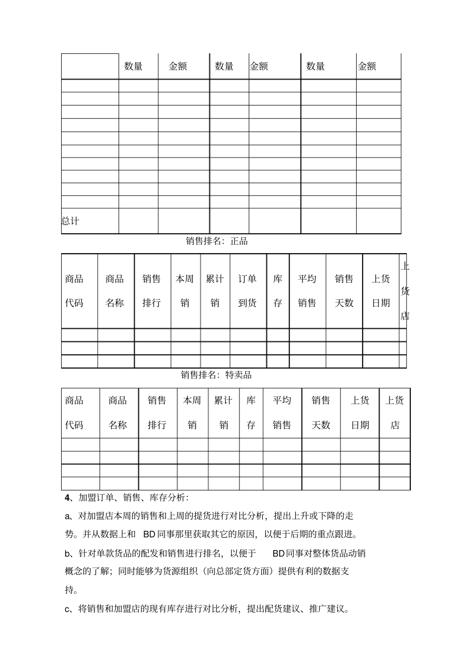 销售和货品分析_第3页
