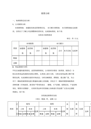 销售和货品分析