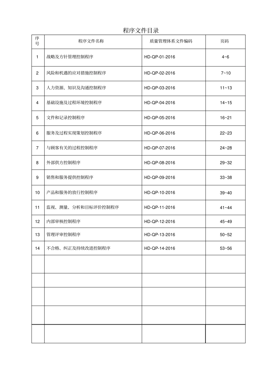 销售型公司9001程序文件_第2页