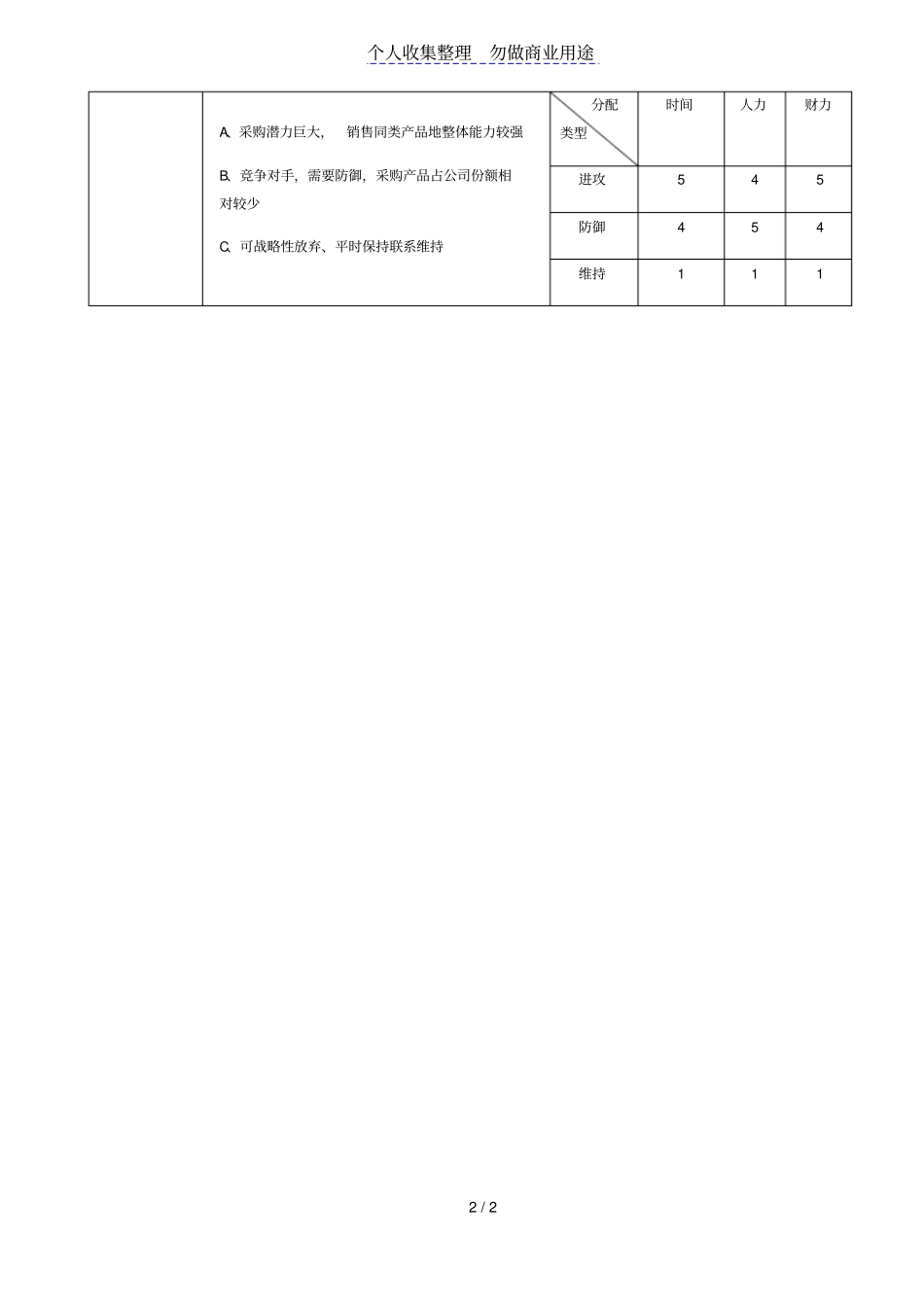 销售客户跟进管理制度表_第2页