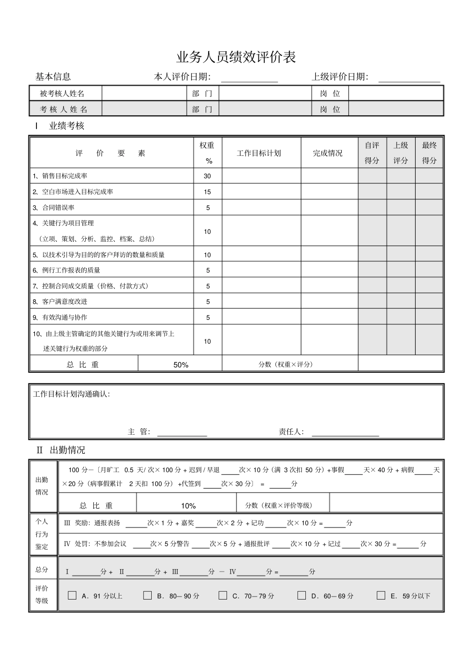 销售客服绩效考核表_第1页