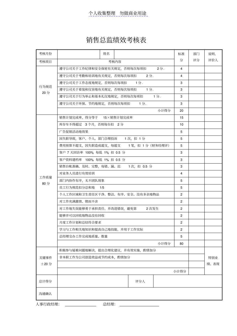 销售总监绩效考核表表格_第1页