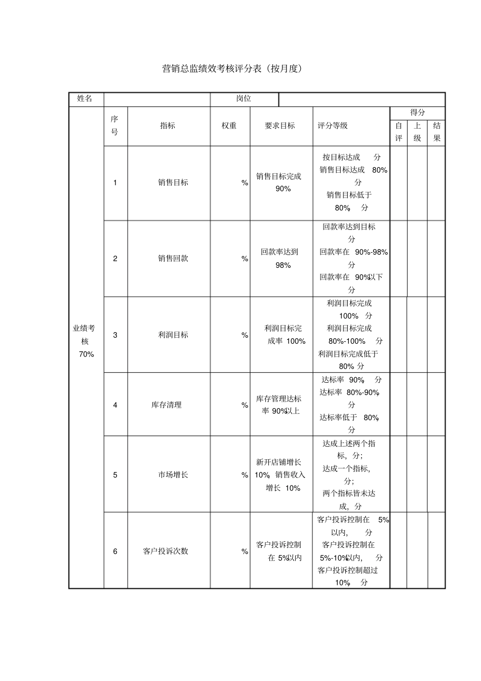 销售总监绩效考核表_第1页
