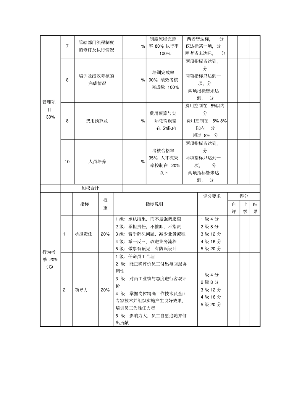 销售总监绩效考核表_第2页