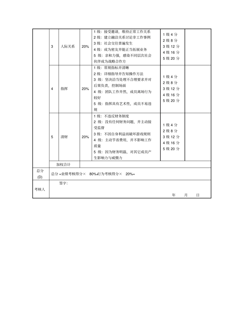 销售总监绩效考核表_第3页
