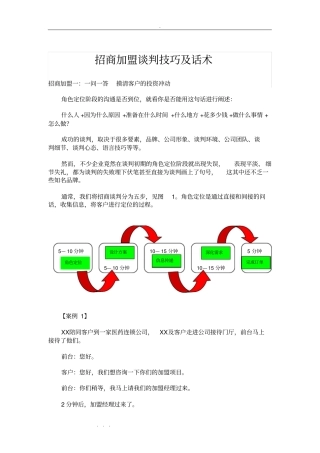 销售技巧招商加盟谈判技巧与话术