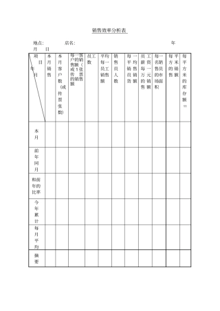 销售效率分析表