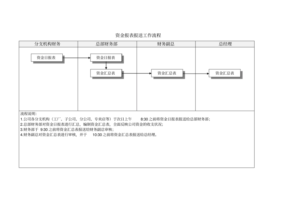 销售数据统计、报送工作流程_第2页