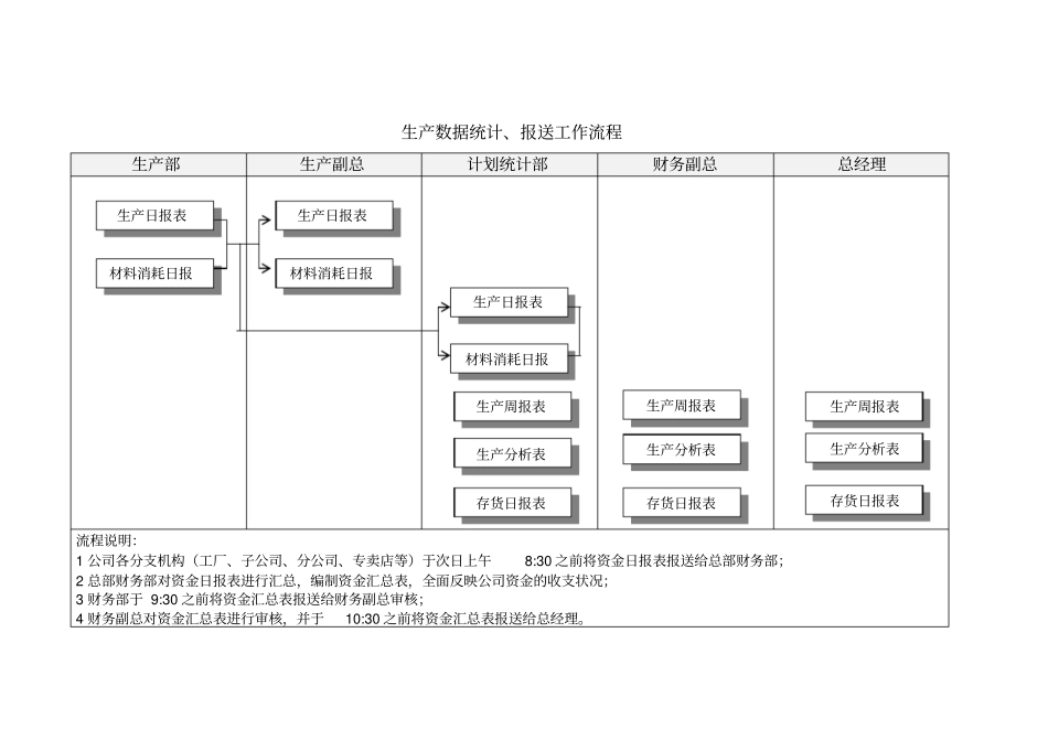 销售数据统计、报送工作流程_第3页