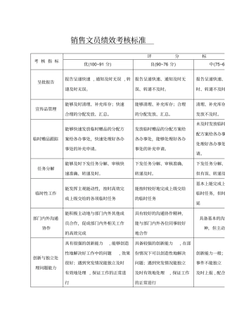 销售文员绩效考核标准