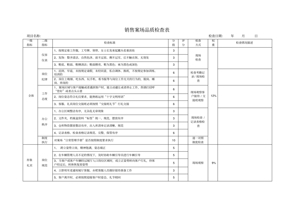 销售案场品质检查表_第1页