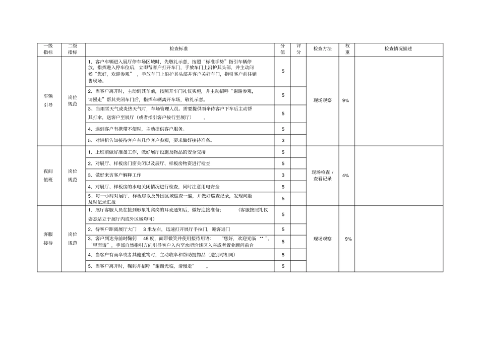 销售案场品质检查表_第2页
