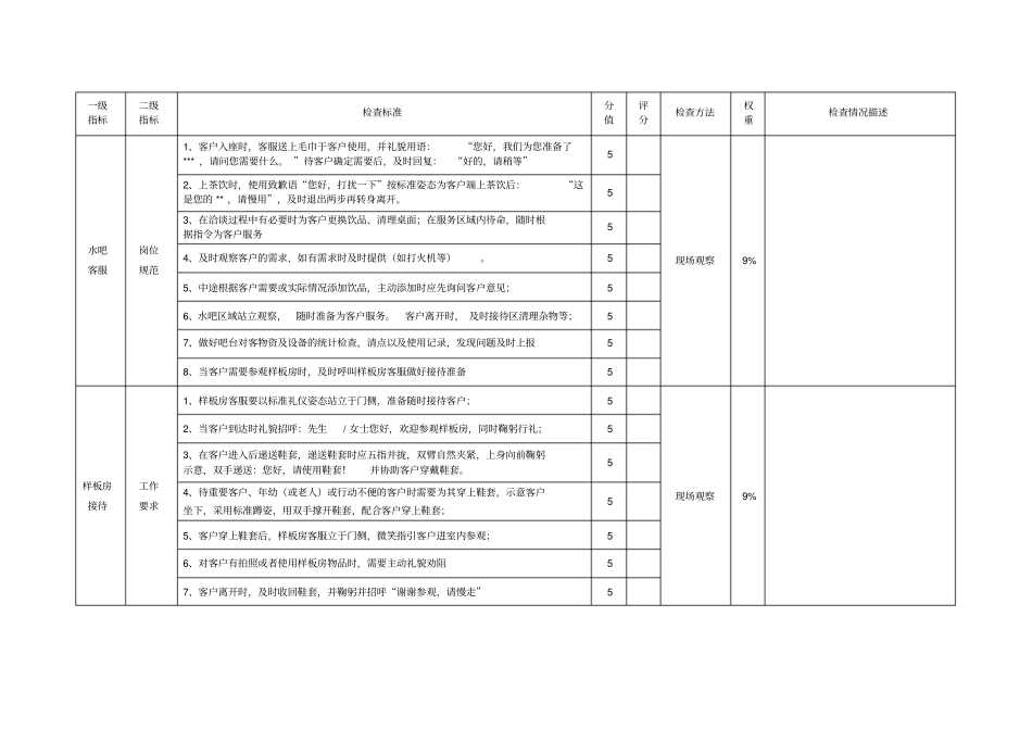 销售案场品质检查表_第3页