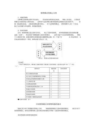 销售模式的核心分类