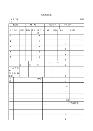 销售活动日报