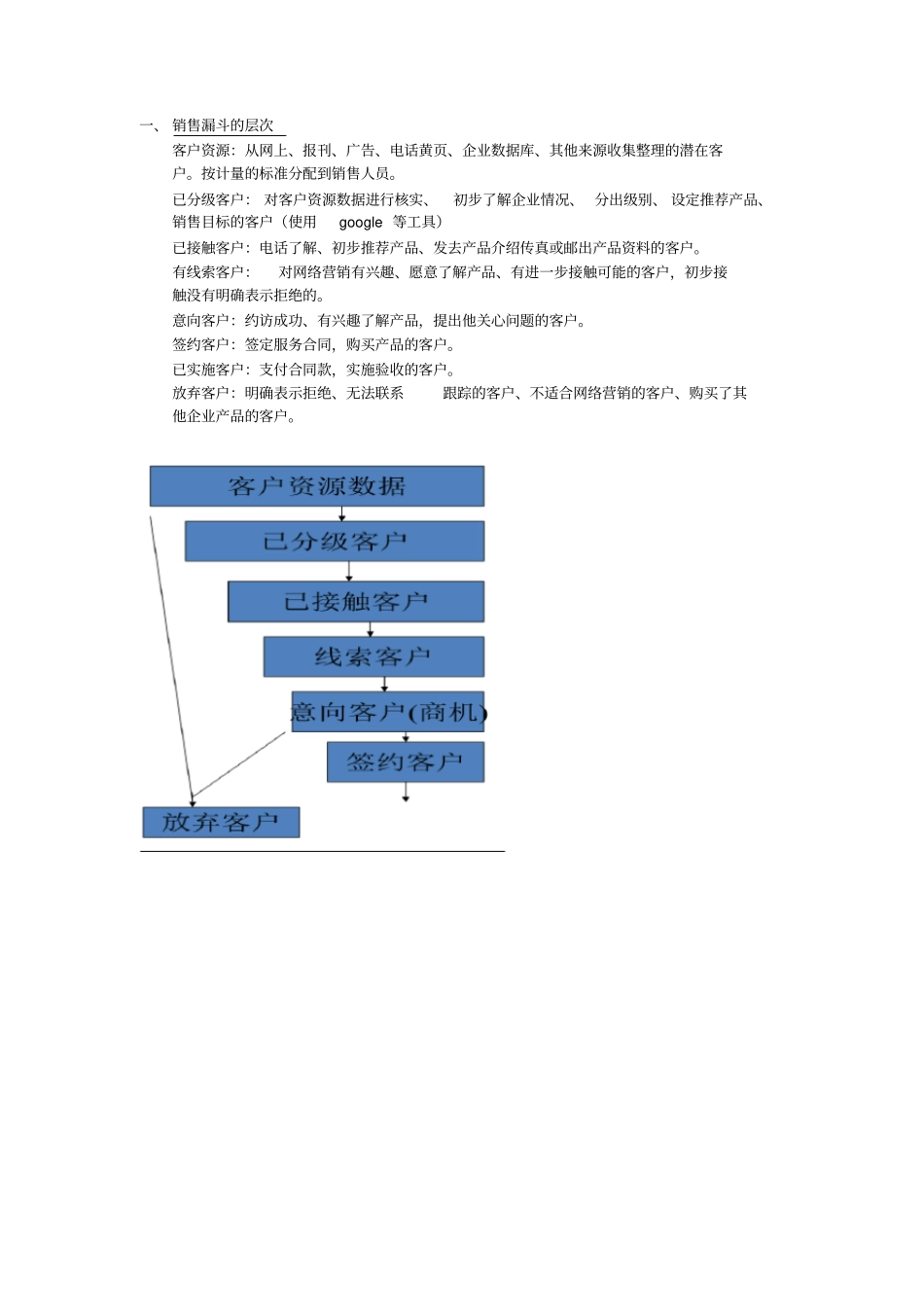 销售漏斗管理思路整理_第1页