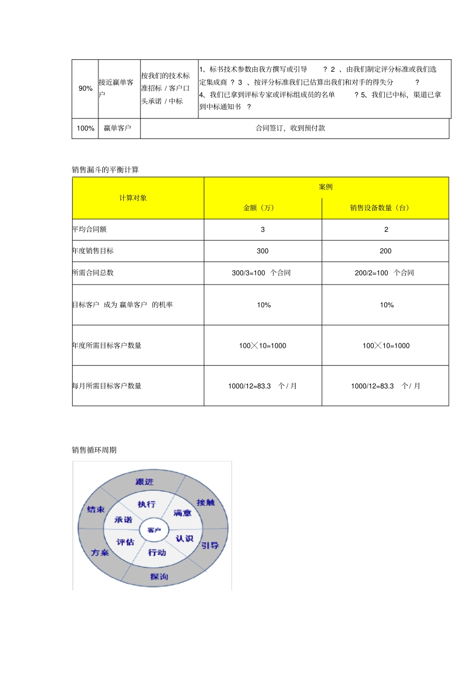销售漏斗管理思路整理_第3页