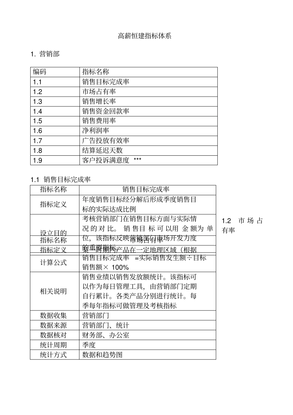 销售目标完成率与销售增长率_第1页