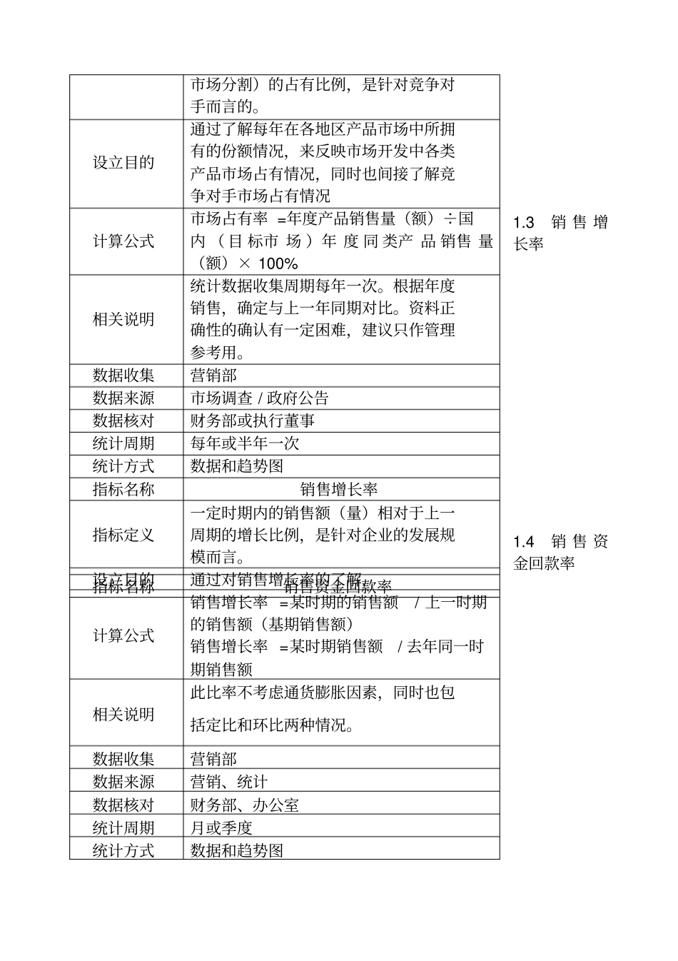 销售目标完成率与销售增长率_第2页