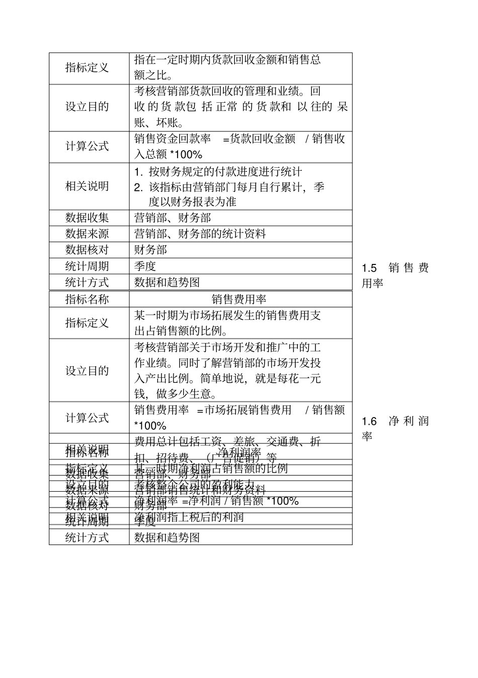 销售目标完成率与销售增长率_第3页