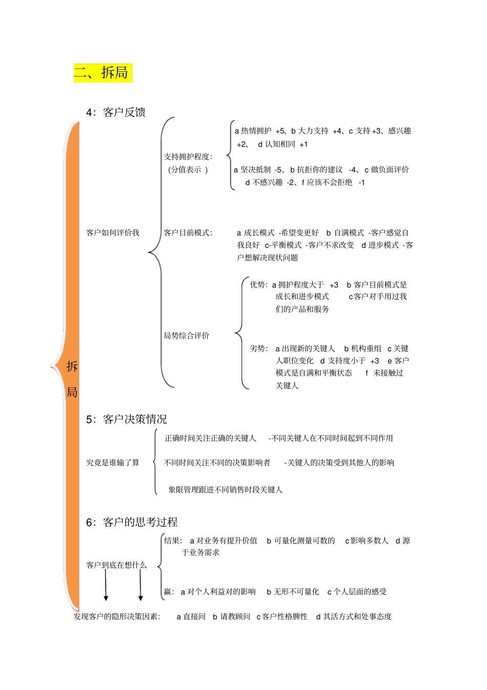 销售策略--九问_第2页