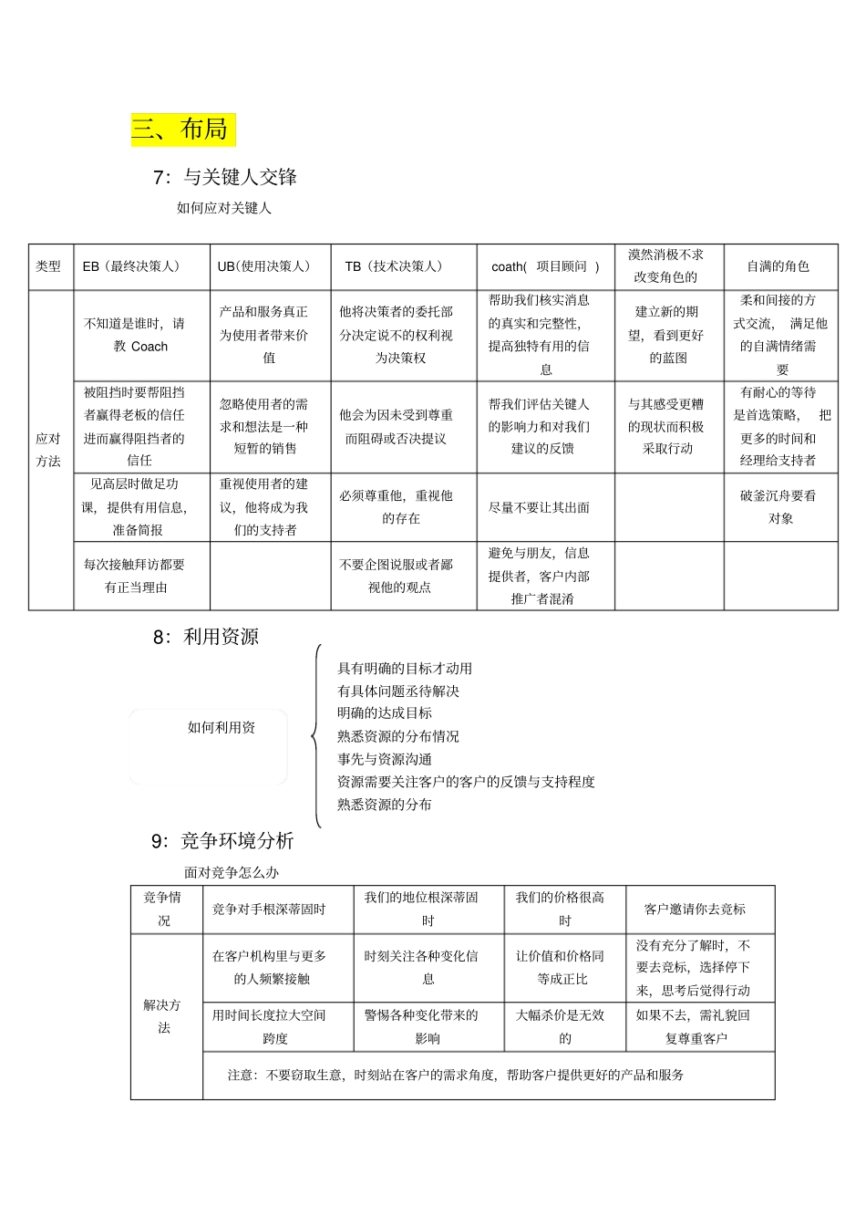 销售策略--九问_第3页