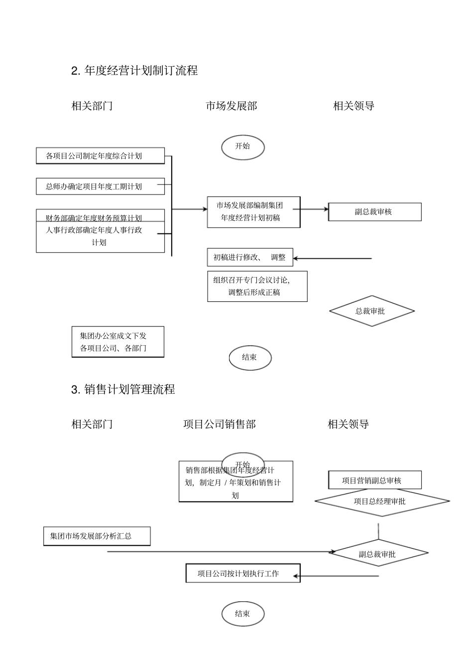 销售管理流程与表格工具_第3页