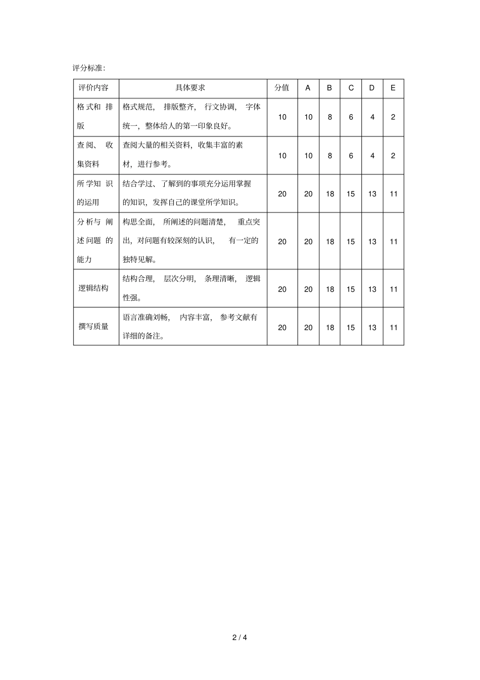 销售管理考查A措施及评分标准_第2页