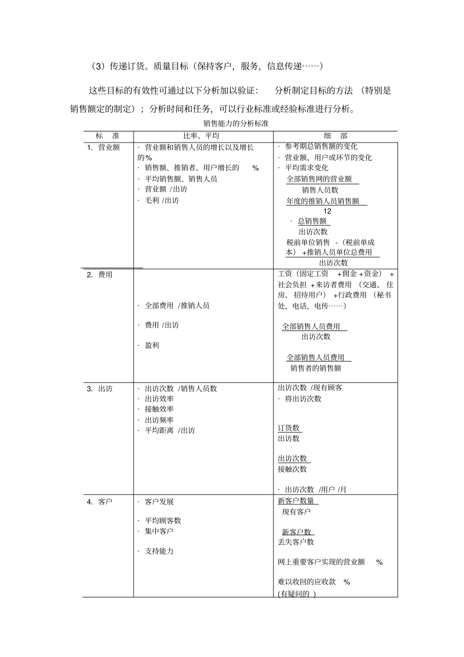 销售管理能力分析_第2页