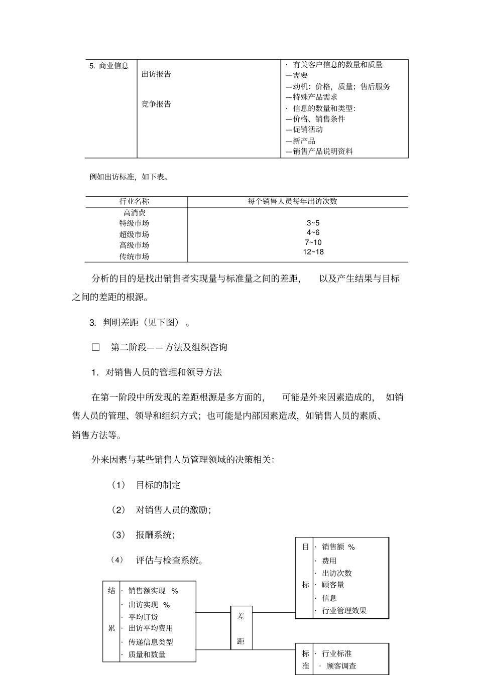 销售管理能力分析_第3页