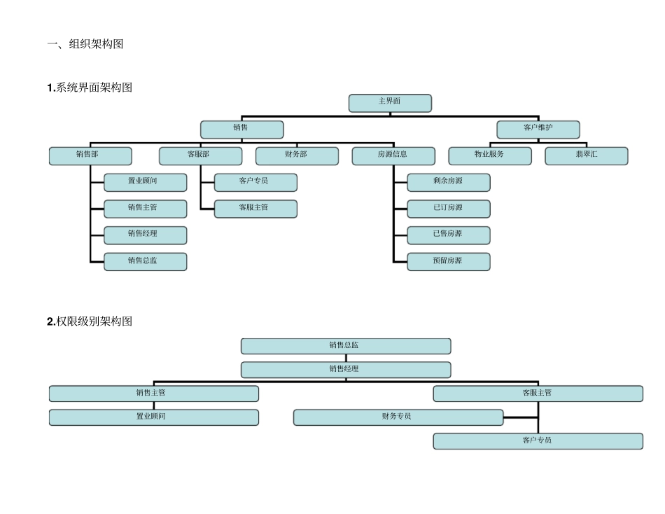 销售管理软件需求说明书_第2页