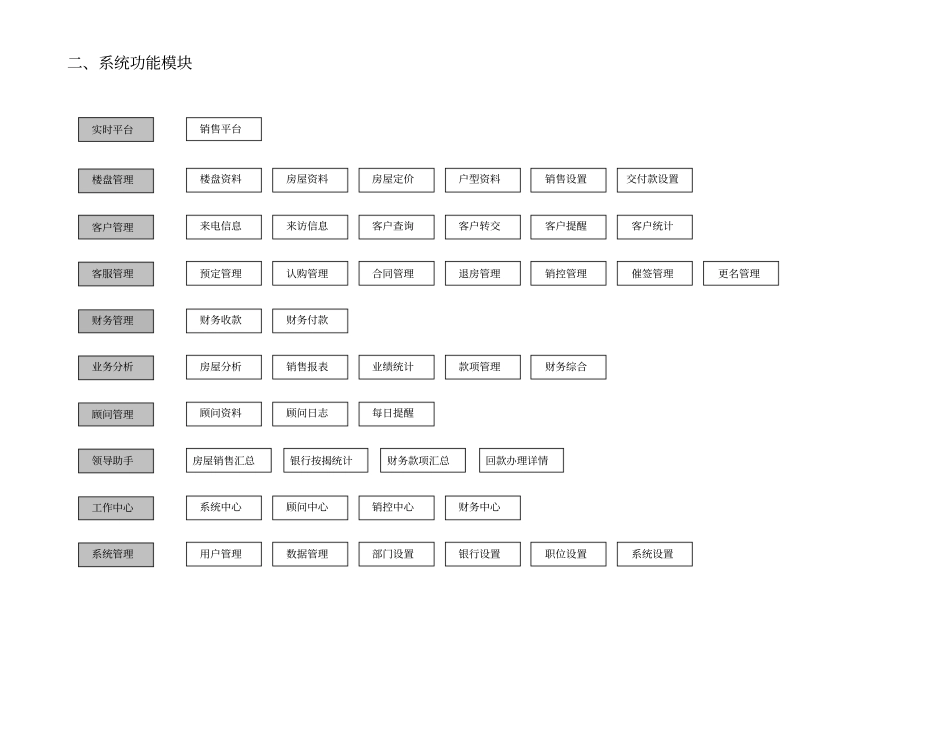 销售管理软件需求说明书_第3页