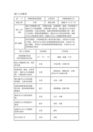 销售管理部工作职责