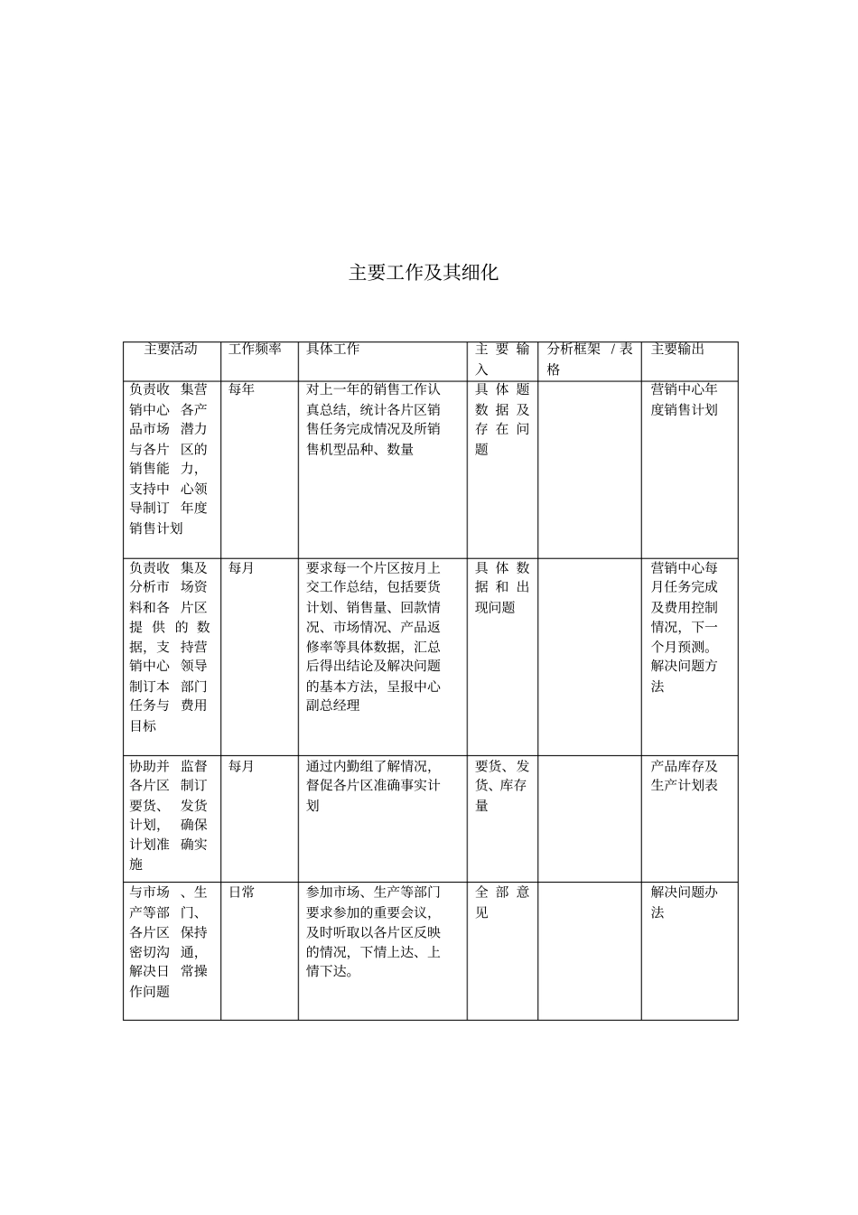 销售管理部经理_第2页