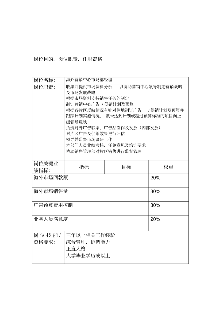 销售管理部经理_第3页