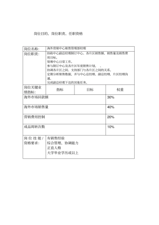 销售管理部经理