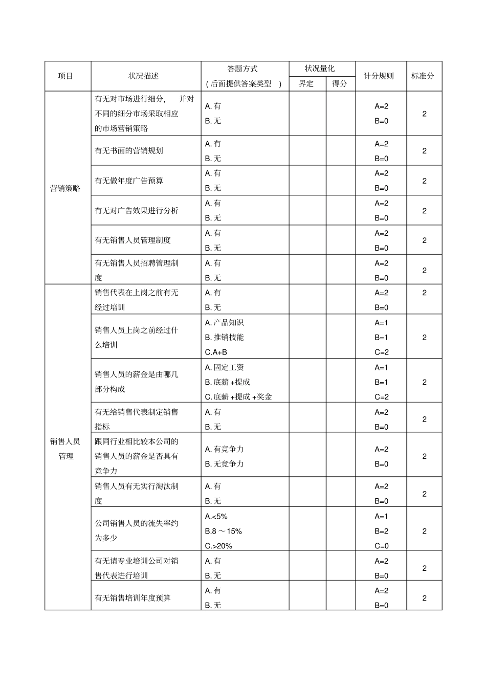 销售管理诊断检查表_第2页