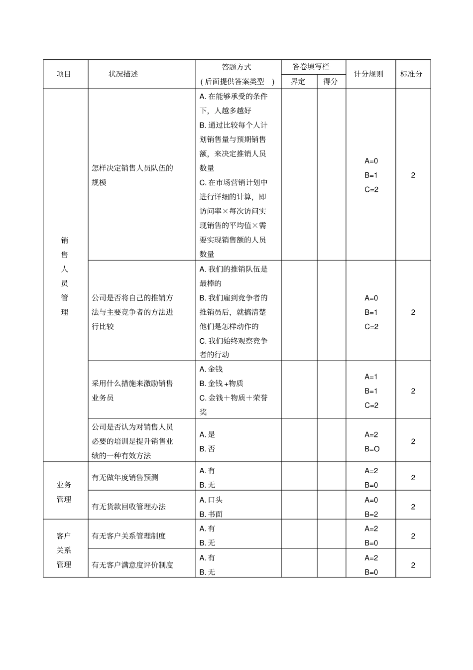销售管理诊断检查表_第3页