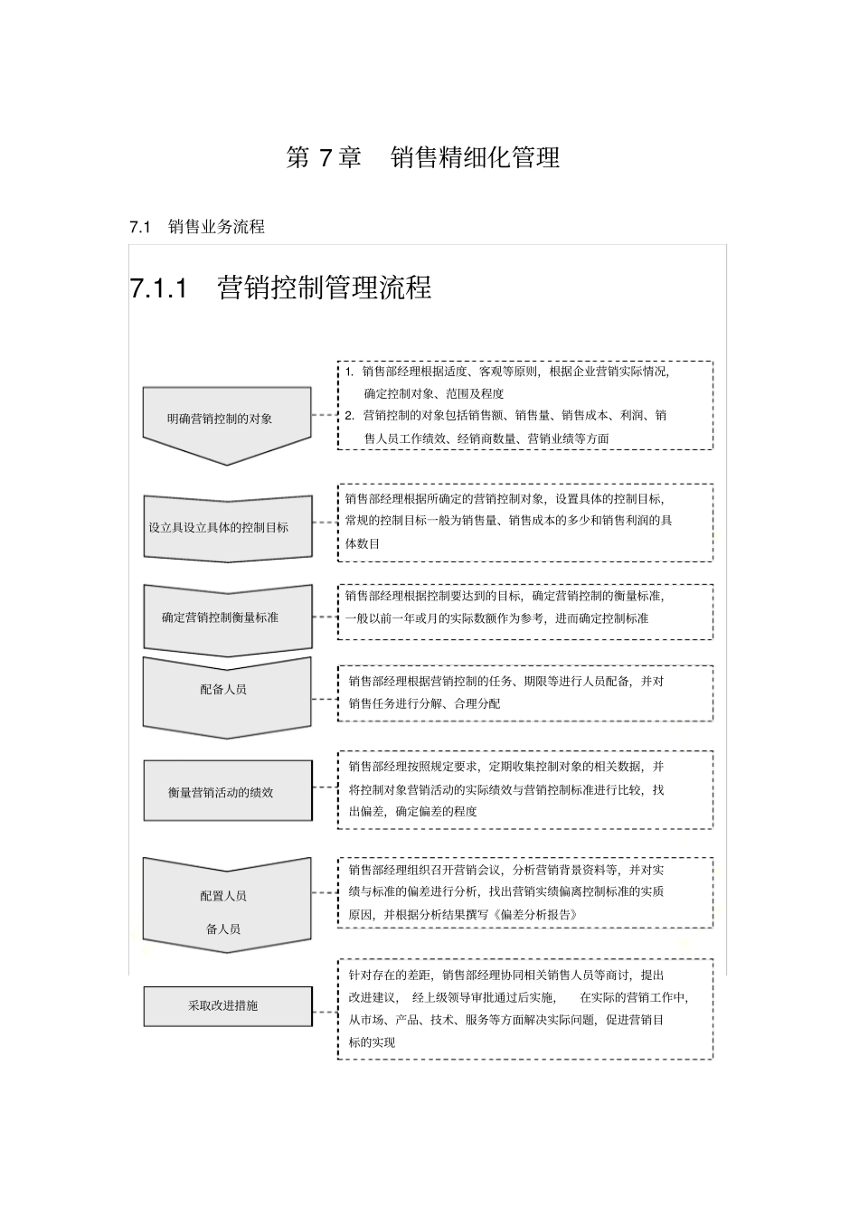销售精细化管理_第2页