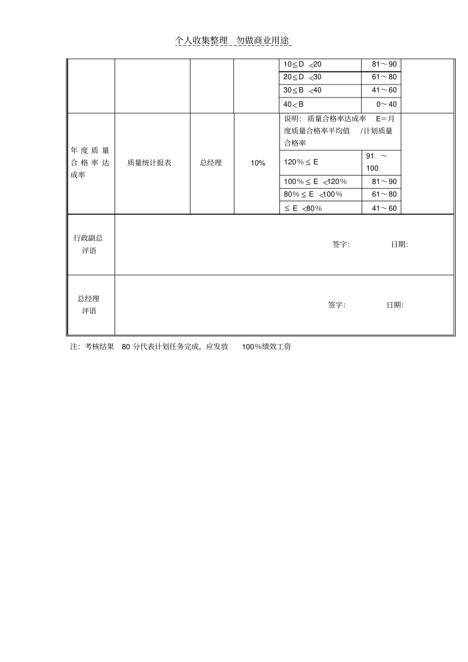 销售系统绩效考核指标_第3页