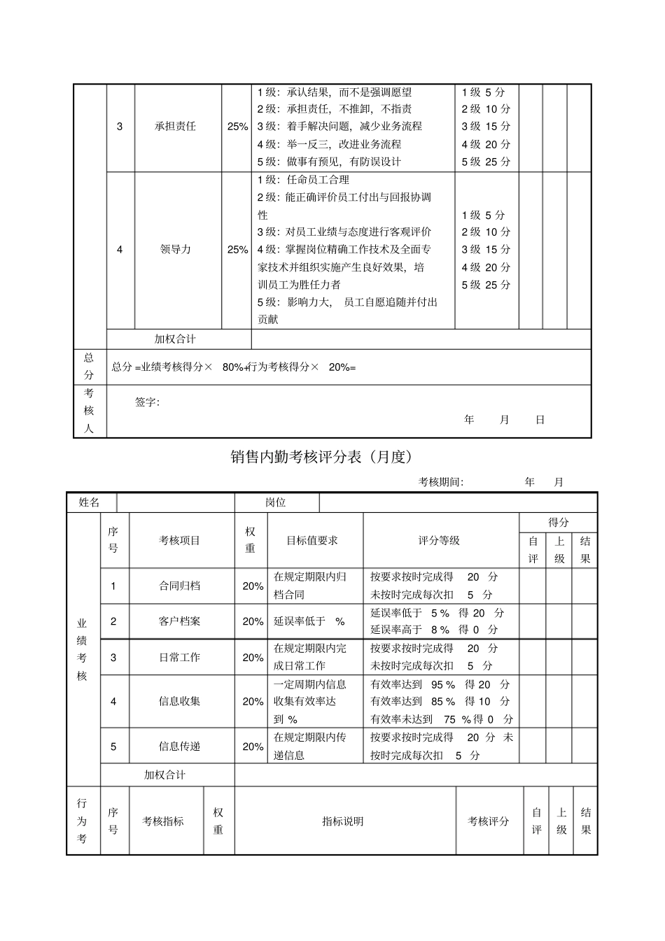 销售经理绩效考核表_第2页