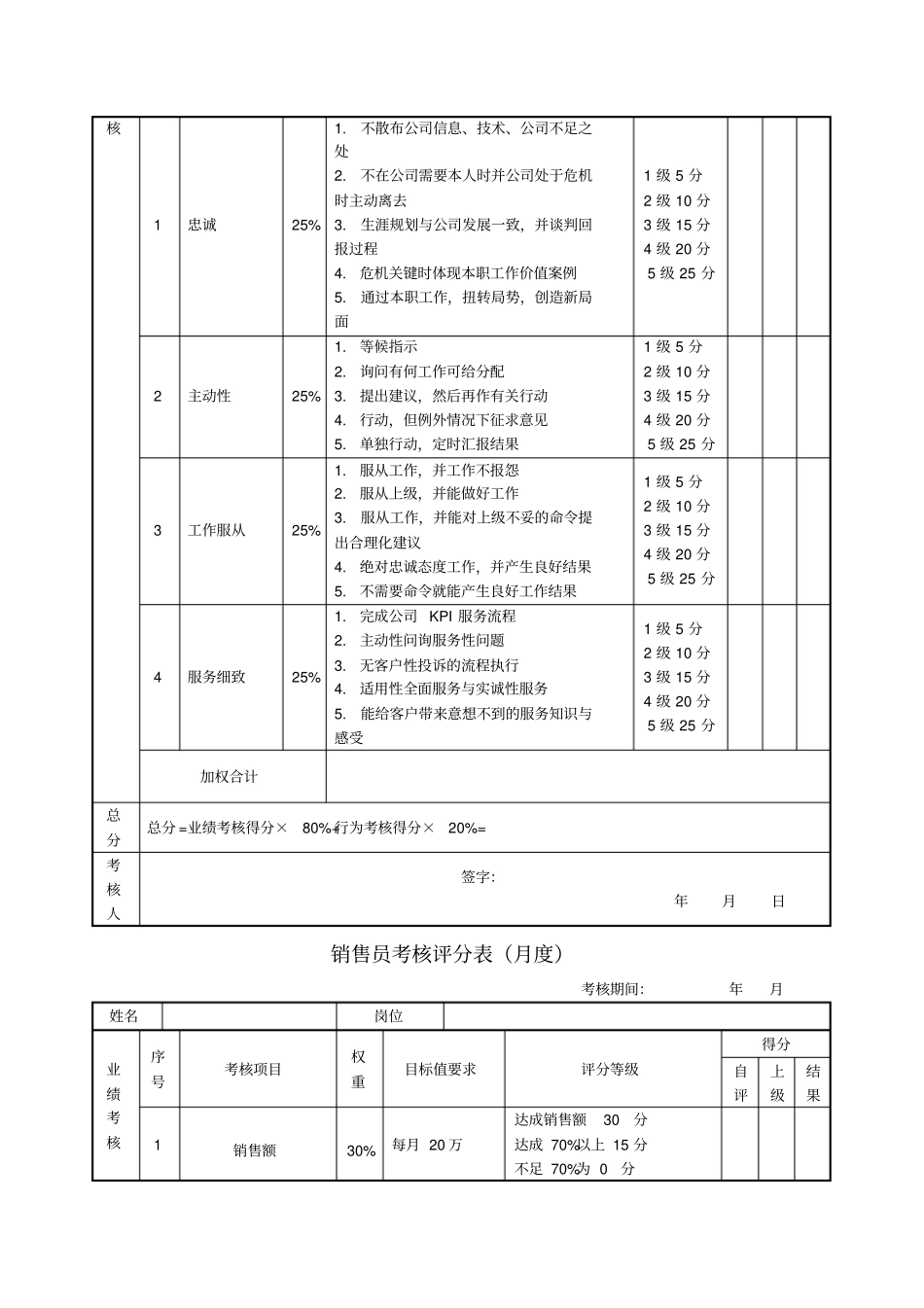 销售经理绩效考核表_第3页