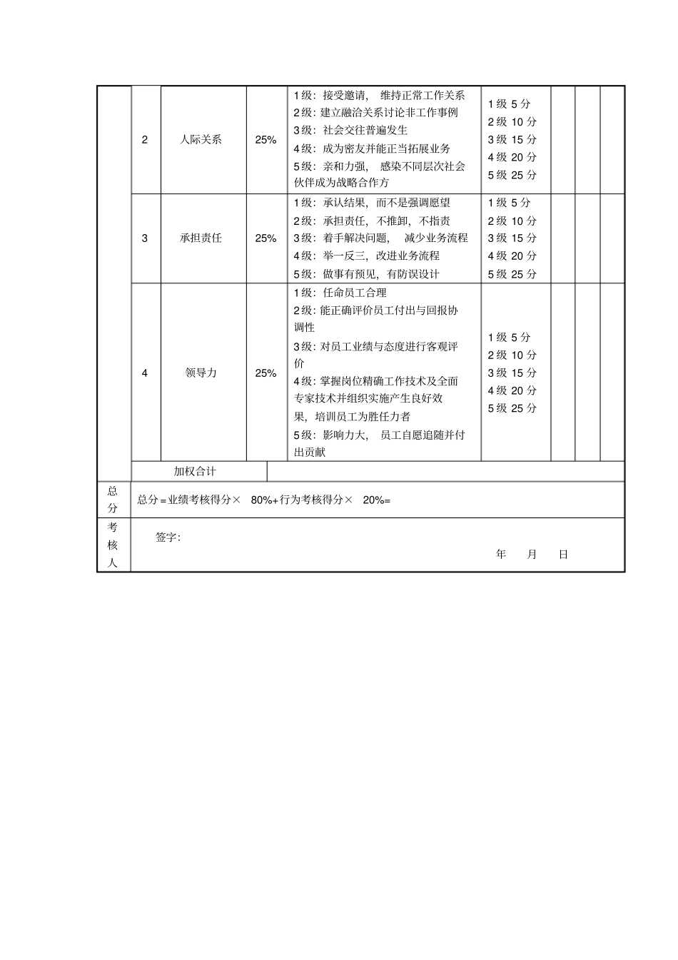 销售经理考核评分表_第2页