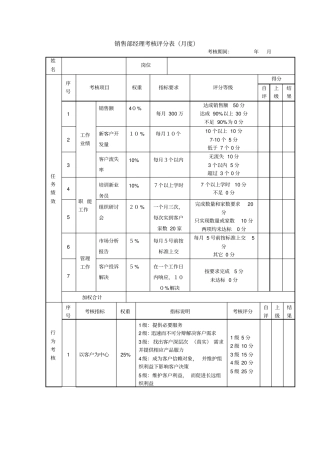 销售经理考核评分表