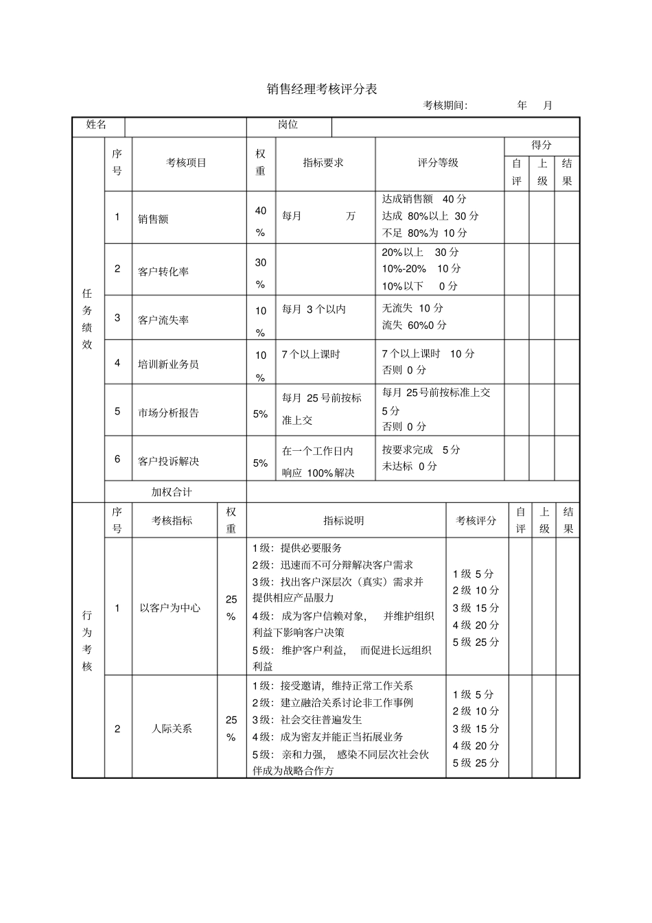 销售经理绩效考核表34534_第1页