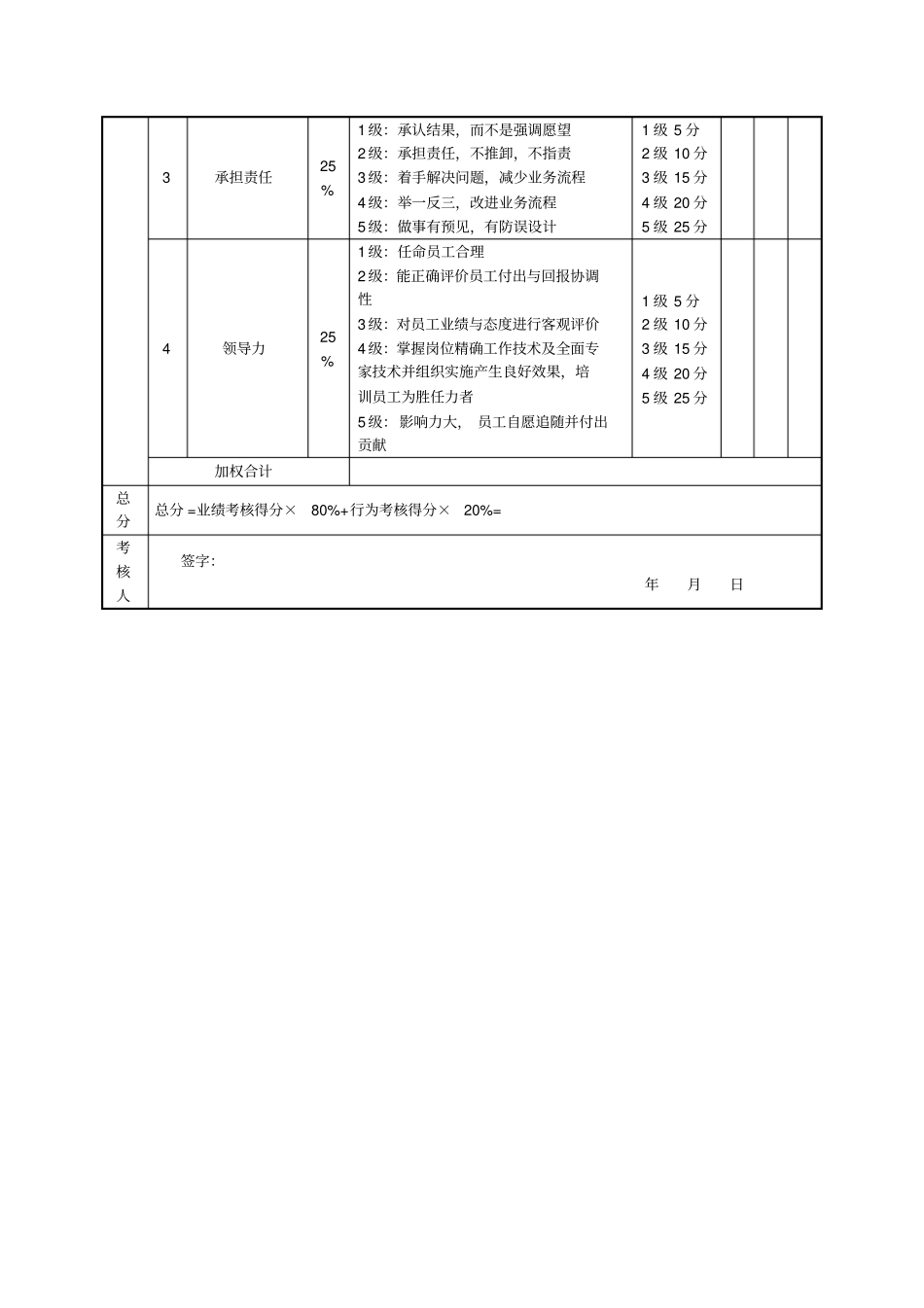销售经理绩效考核表34534_第2页