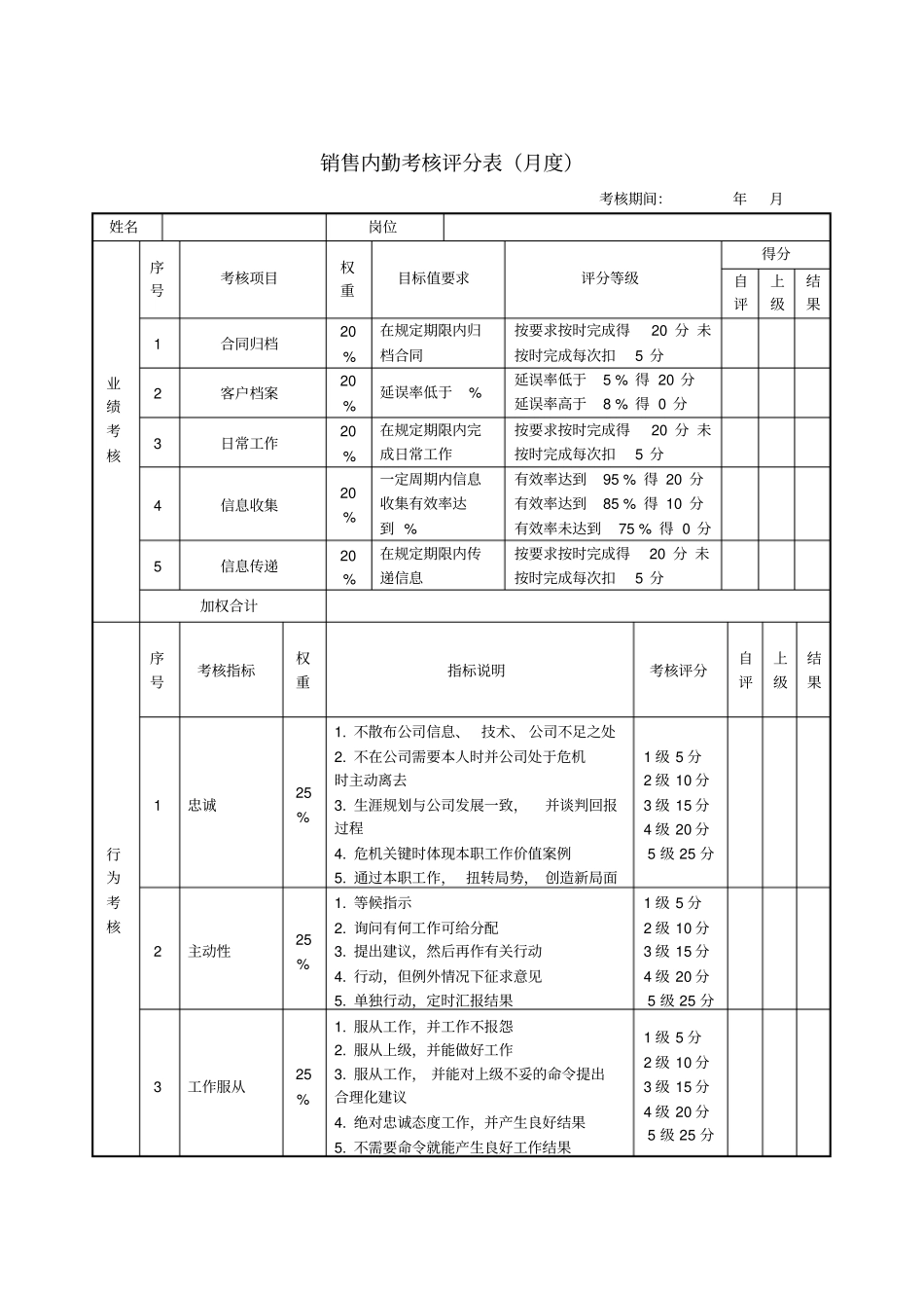 销售经理绩效考核表34534_第3页