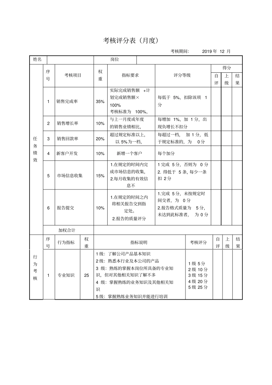 销售考核评分表_第1页