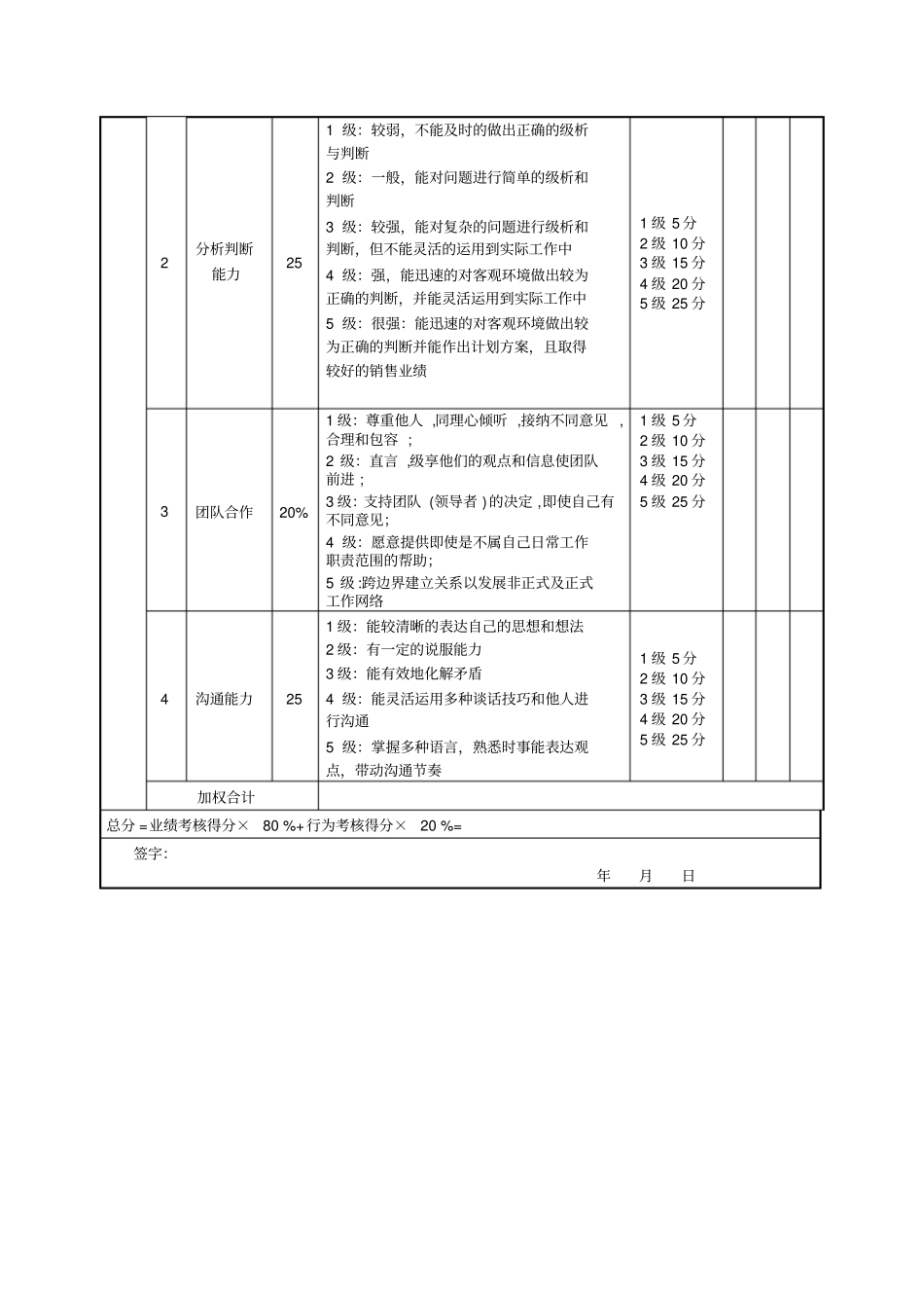 销售考核评分表_第2页